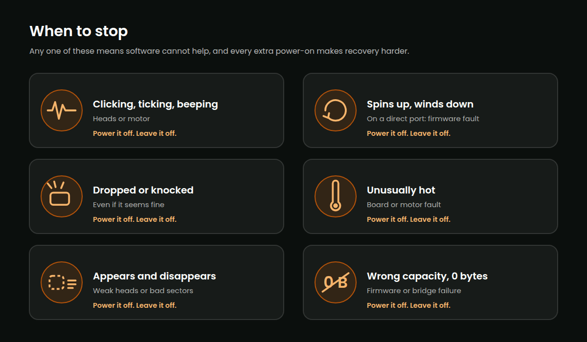 Six warning signs that an external hard drive has a physical fault: clicking or beeping, spins up then winds down, dropped, unusually hot, appears and disappears, wrong capacity or 0 bytes